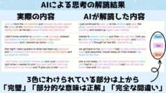 開発されたAIは単純な情報の正しさよりも全体的な状況の再現をすることに重点があてられている