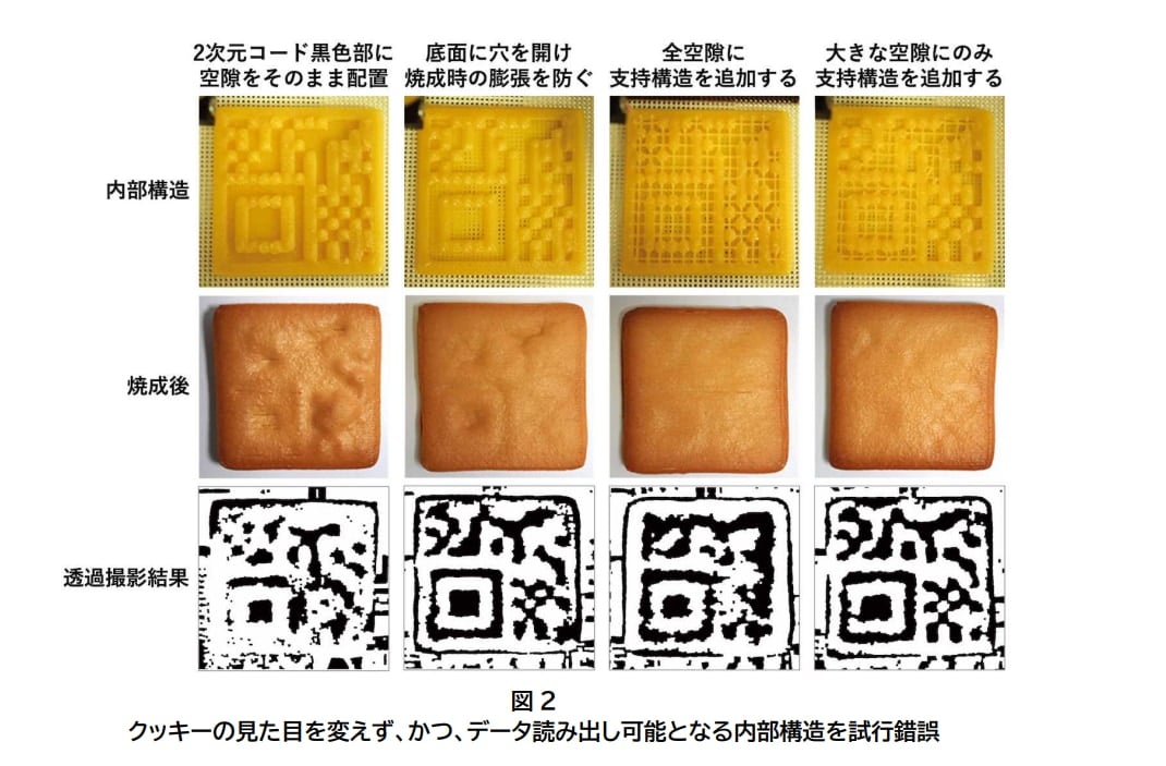 フード3Dプリンタによって「食べられるデータ」を埋め込む