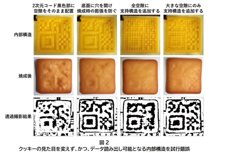 フード3Dプリンターで食べられるデータを作ることに成功！