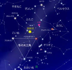 10月22日午前3時頃の南の空