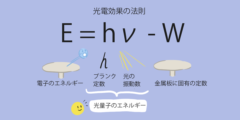 光電効果の法則。金属板によって、仕事関数Wが異なる