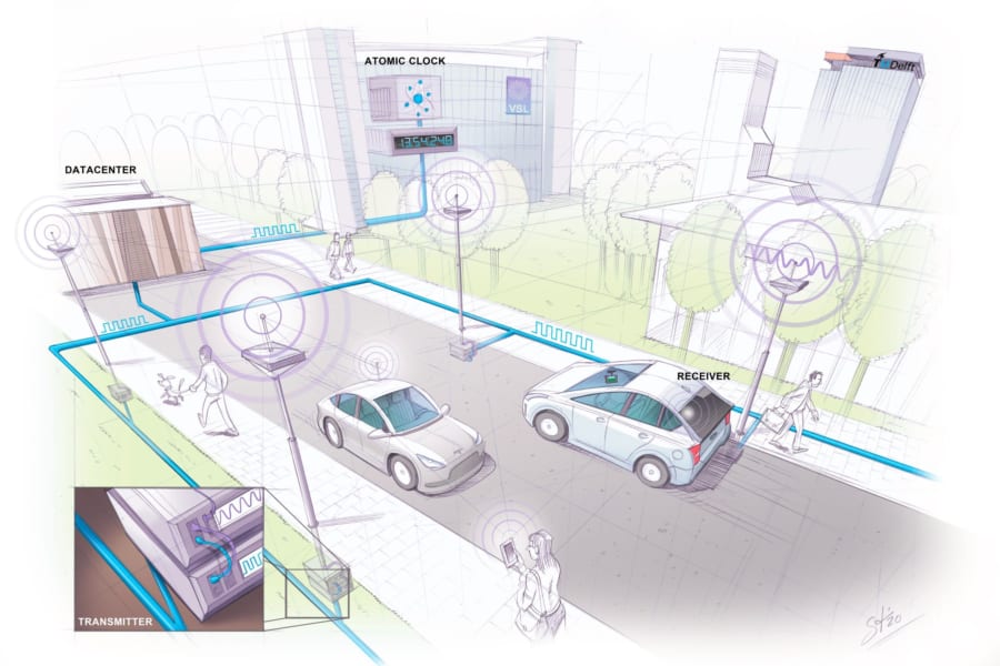 誤差数センチで位置測定が可能な衛星を使わない都市専用「スーパーGPS」