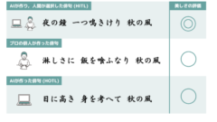 参加者に提示した俳句の例