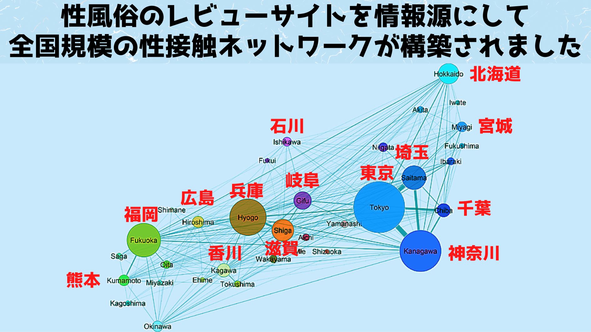 「性風俗レビュー」を利用して全国規模の性接触ネットワークを構築することに成功！