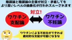 陰謀論同士の矛盾は「高い抽象的な思考」でなかったことにされる