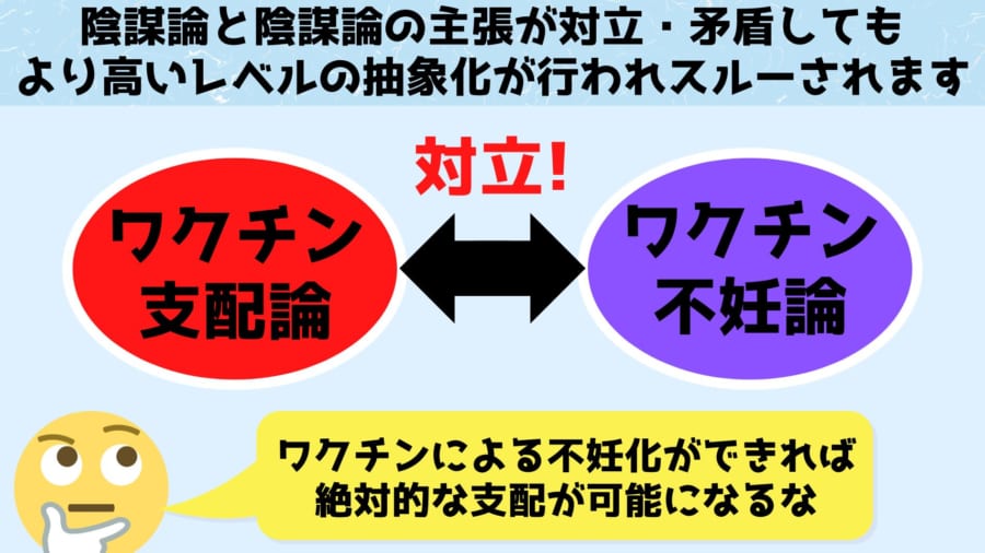 陰謀論同士の矛盾は「高い抽象的な思考」でなかったことにされる