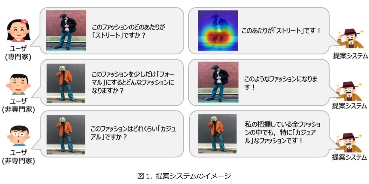 AIが曖昧なファッションの表現を自動で解釈・提示してくれる