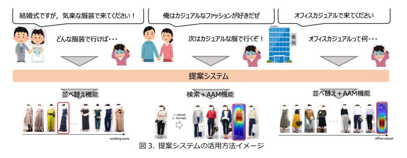 AIがファッションの表現に対応する画像を提示してくれたり、程度に応じて並べ替えたりしてくれる