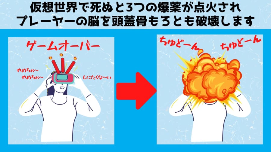 仮想ゲームで死ぬと「脳を破壊する」VRヘッドギアが開発！