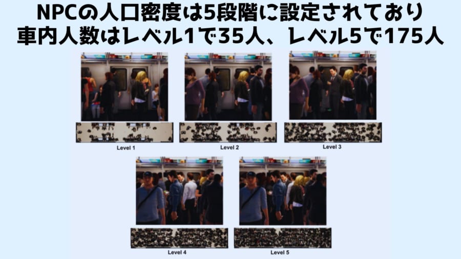 研究に使われた仮想の車内はかなりリアルに作り込まれており、被験者たちが電車への乗り込むと、「ドアのそばから離れて下さい」というアナウンスと発車ベルが響くようになっており、さらには仮想空間の内部で自由に移動したり座ったりすることも可能です。