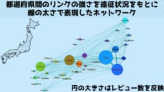 性風俗のレビューサイトを使った分析は別の研究でも行われている