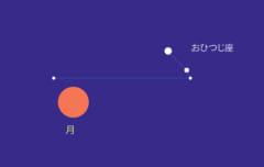 2022年11月8日の皆既中の月とおひつじ座の位置