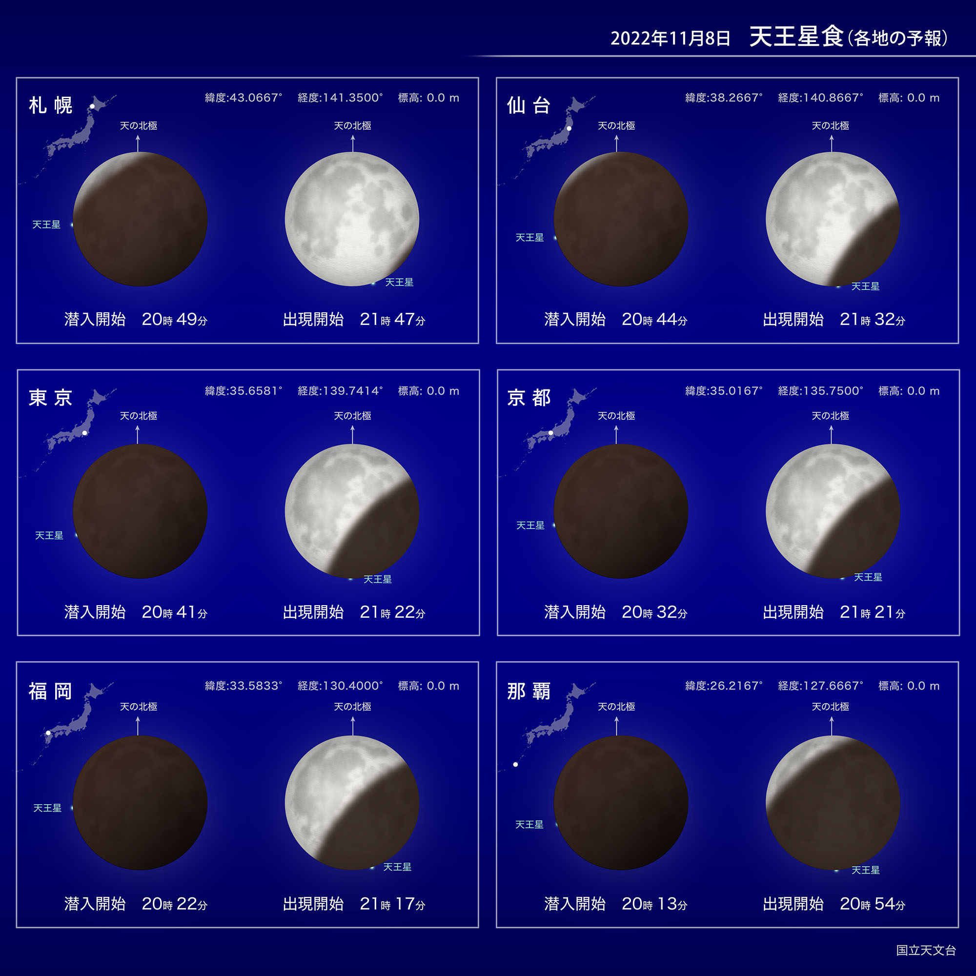 2022年11月8日の天王星食の各地の予報