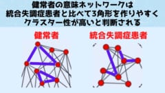 健常者の意味ネットワークはクラスター性が高い