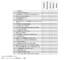 1ヶ月版ひきこもり度評価尺度 HQ-25M