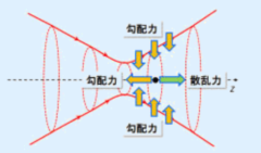 光の波長よりも小さなナノサイズの粒子の場合