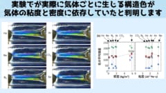 どんな気体でも玉虫色に可視化し識別できる超簡易な装置を開発！