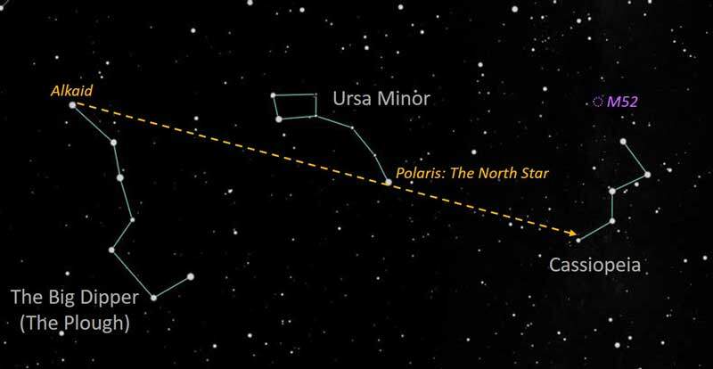 北斗七星とカシオペヤ座から北極星を探す方法