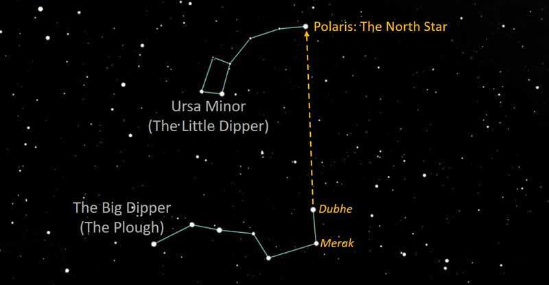 北斗七星から北極星を探す方法