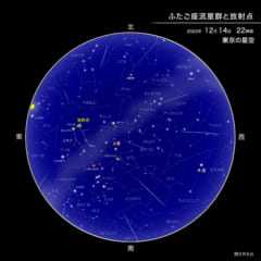 ふたご座流星群と放射点