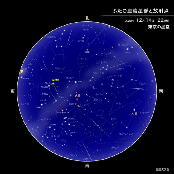 ふたご座流星群と放射点