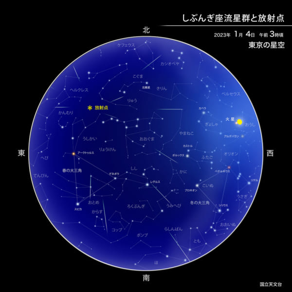 しぶんぎ座流星群と放射点