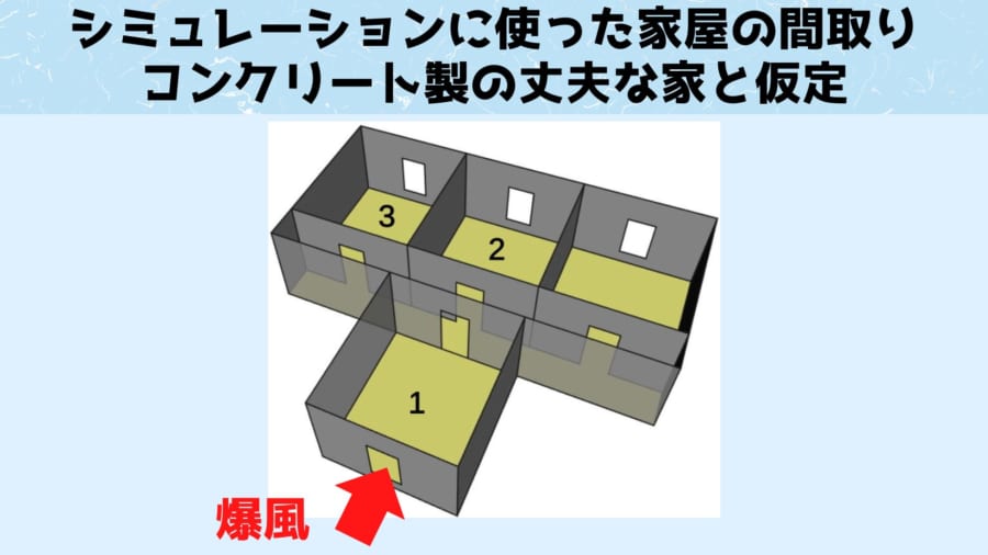 核爆発が襲ったとき室内で最も安全な場所を発見！