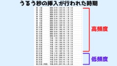 平成29年（2017年）1月1日（日）に1年6ヶ月ぶりとなる「うるう秒」の調整が行われました