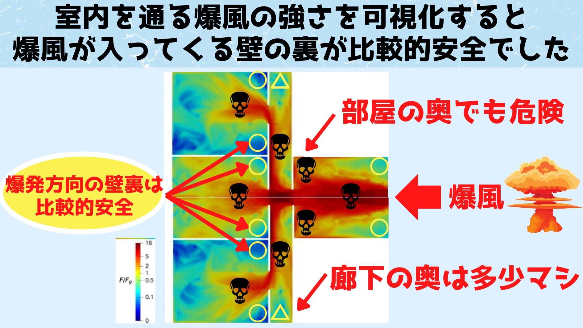 〇印は比較的安全な場所、△は多少はマシな場所、髑髏マークは危険な場所