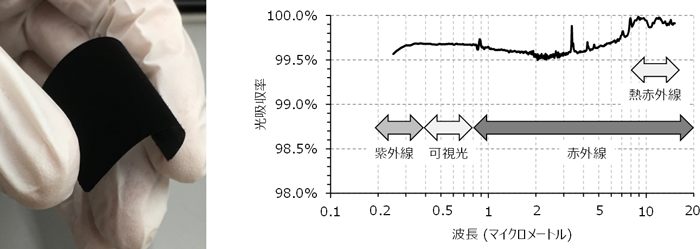 究極の暗黒シート