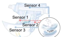 水分を感知するセンサーをオムツに