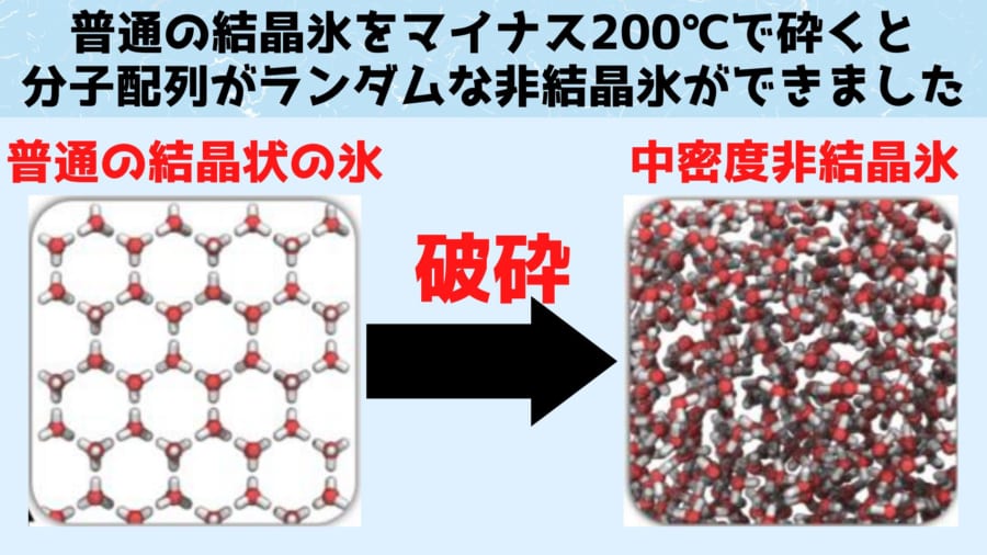 新たに発見された新種の氷は「ガラス化した液体の水」である可能性！