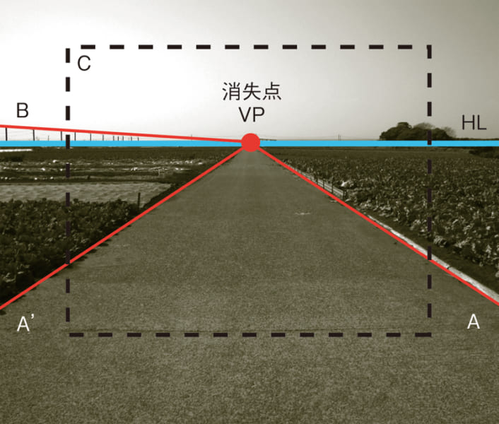 透視図法（線遠近法）