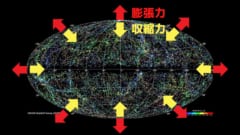 宇宙は膨張させようとする暗黒エネルギーと閉じようとする重力が競り合っています