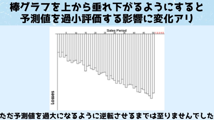 棒グラフがはえる方向を上からにすると逆転させないまでも予測値を過小評価する傾向に変化がありました