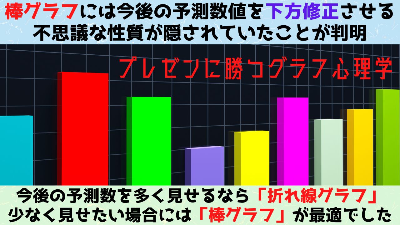 棒グラフを使うと将来の予測値が下方修正される人間心理が判明！