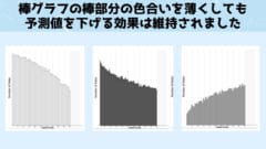 棒グラフの不思議な効果は色のせいではなかった