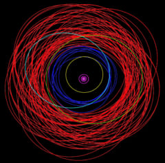 木星の衛星軌道を上から見たイメージ