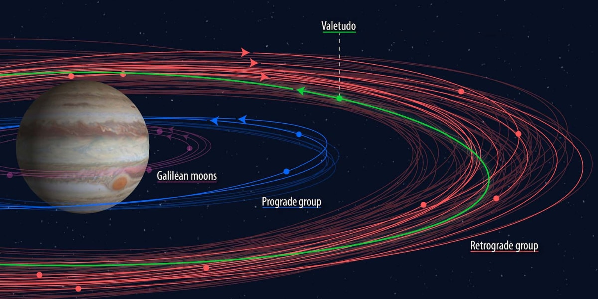 木星に新たな衛星を12個発見！総数92個で土星を抜き単独トップに