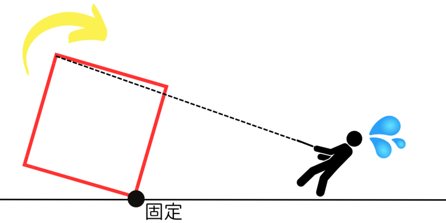 直線レールで回転させた場合のイメージ