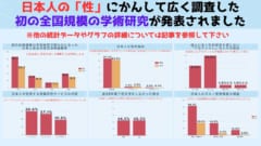 日本の性の実態が最新データで明らかに！