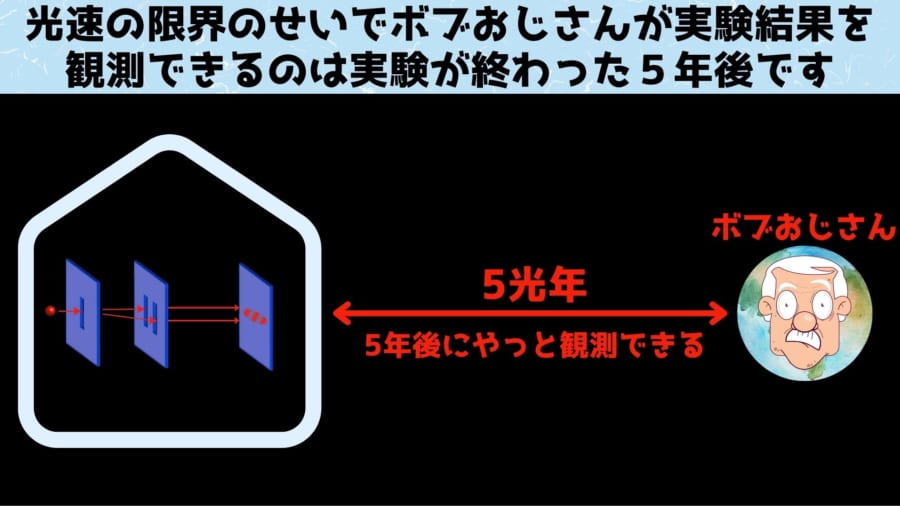 ボブおじさん恒星間旅行に行くの巻