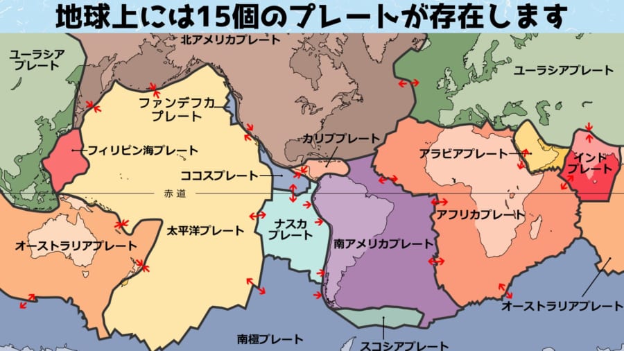 地球のマントルの上にある地殻（プレート）には、新たに地球内部から作り出される一方で、プレート同士の衝突によって地下深くに沈み込んで消えてきます。 このような地殻の流動的な特性をまとめた理論はプレートテクニクスと呼ばれており、現在の地球科学の基礎となっています。 またプレートが沈み込みを起こす部分「沈み込み帯」が地震の発生源となっていることが知られており、日本の東側に存在する日本海溝も世界有数の沈み込み帯となっています。