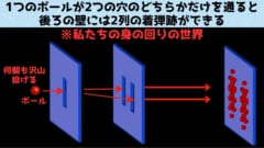 ペンキのついたボールを2つ穴の開いた壁に投げ続けると、その向こうの壁には２筋の後が残ります