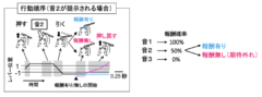 実験の模式図