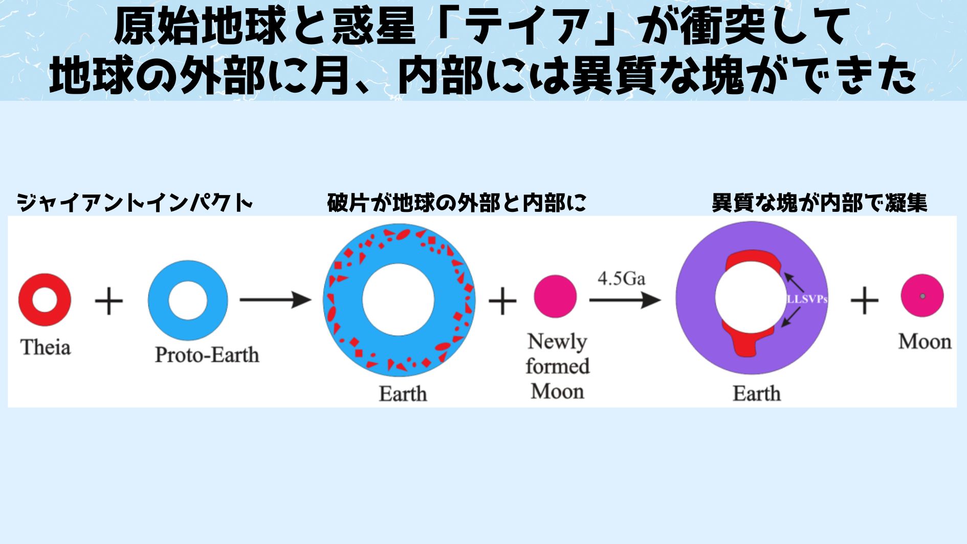 月を形成した「ジャイアントインパクト」が地球のプレートテクトニクスを起動した!?の画像 6/7