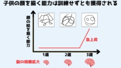 会話型AIが成長すると突然「新しい能力」を獲得すると判明！の画像 11/11