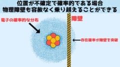 存在確率の分布範囲が障壁を乗り越えて広がることがある