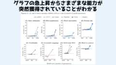 あらゆる能力が突然獲得されている様子