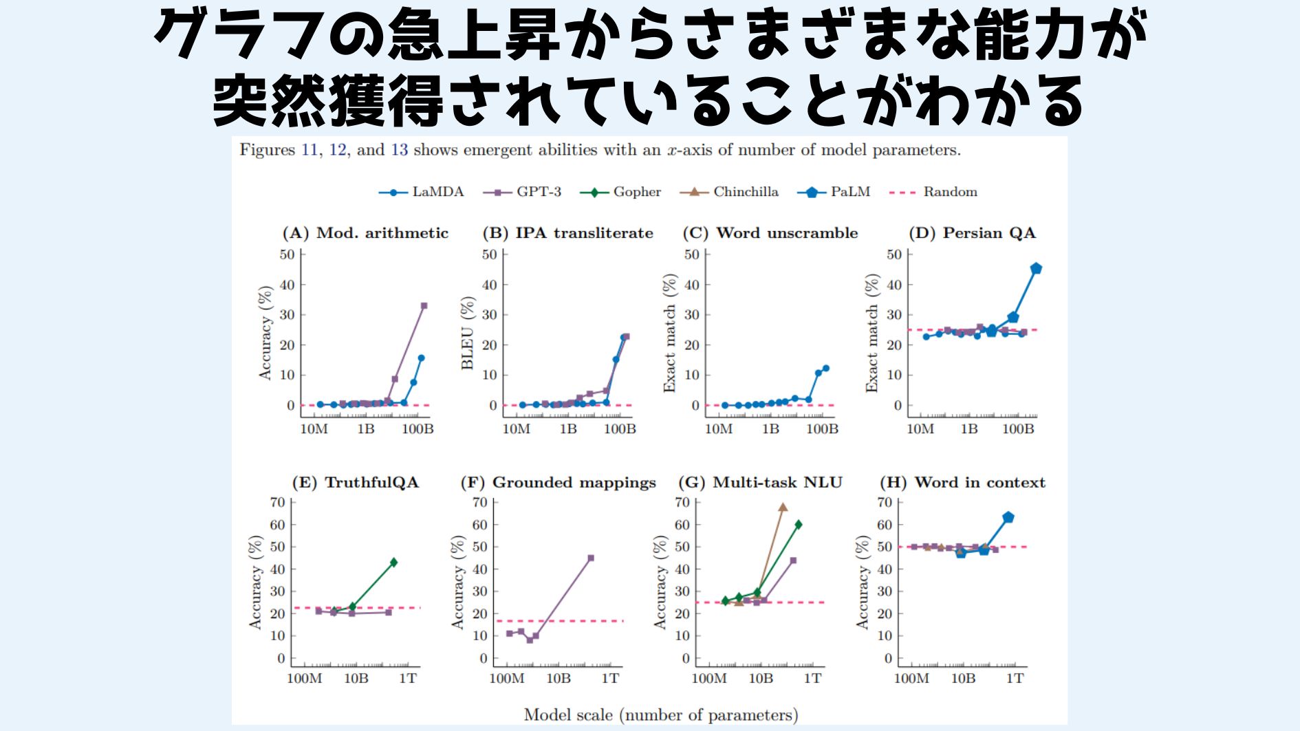 あらゆる能力が突然獲得されている様子